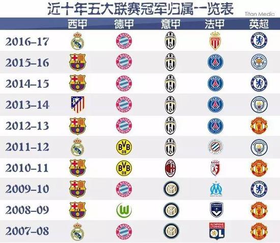 不仅点燃了